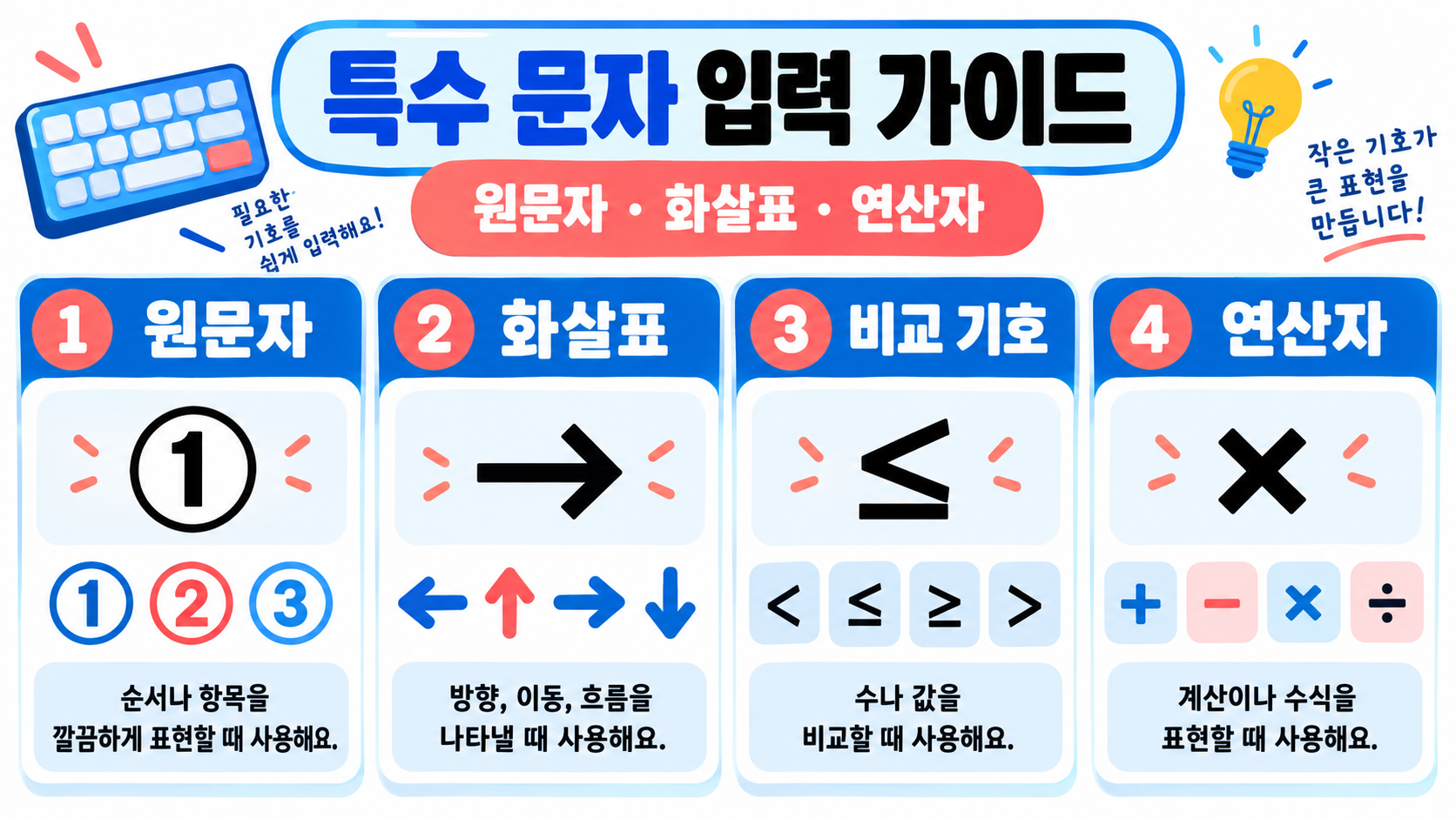 특수 문자·원문자·화살표·연산자·특수 기호 입력 가이드 정보 카드