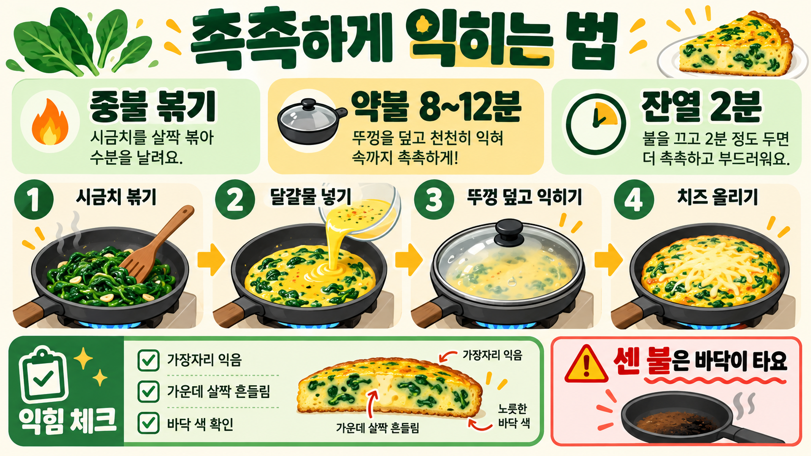 시금치 프리타타 만들기: 촉촉한 계란 오믈렛 아침식사 레시피 확인 정보 카드