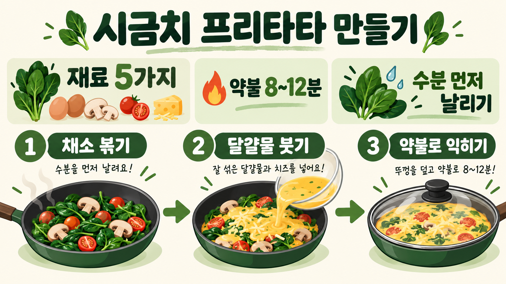 시금치 프리타타 만들기: 촉촉한 계란 오믈렛 아침식사 레시피 대표 이미지