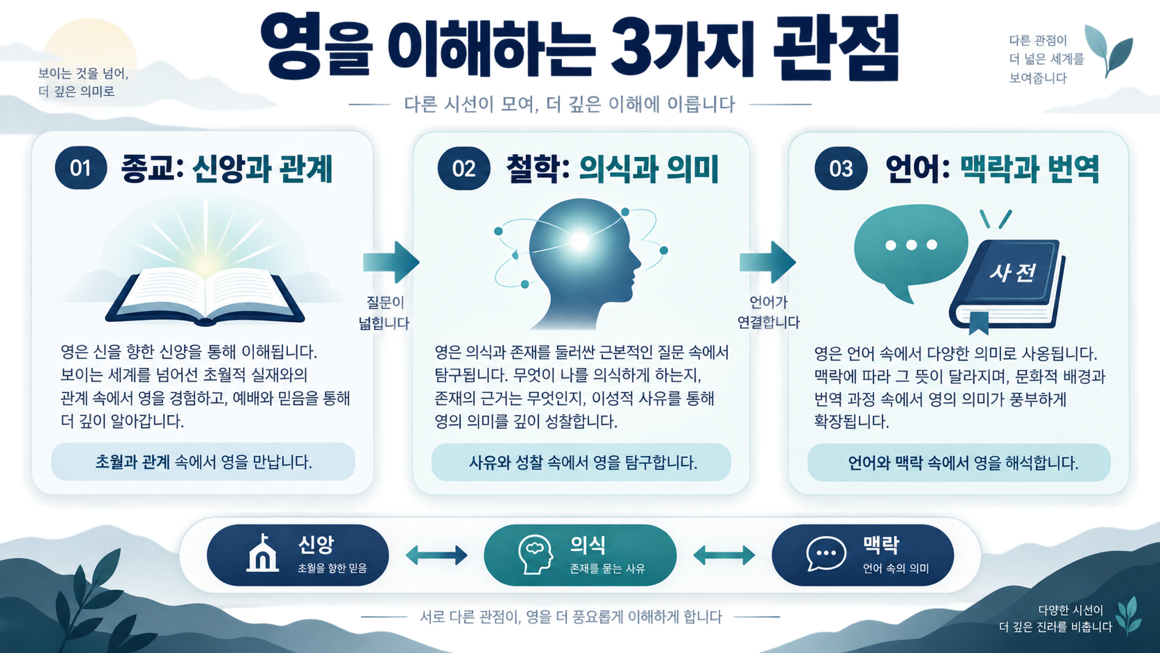 영이란 무엇인가? 개념과 이해를 위한 안내 관련 정보 카드