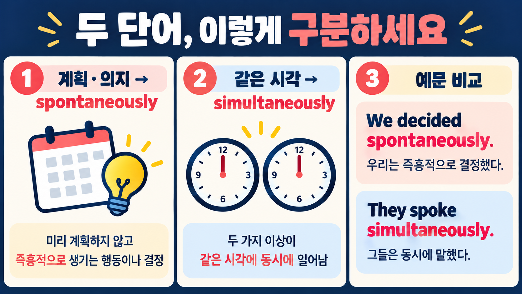 spontaneously와 simultaneously 뜻·차이: 자연스러운 영어 사용법 관련 정보 카드