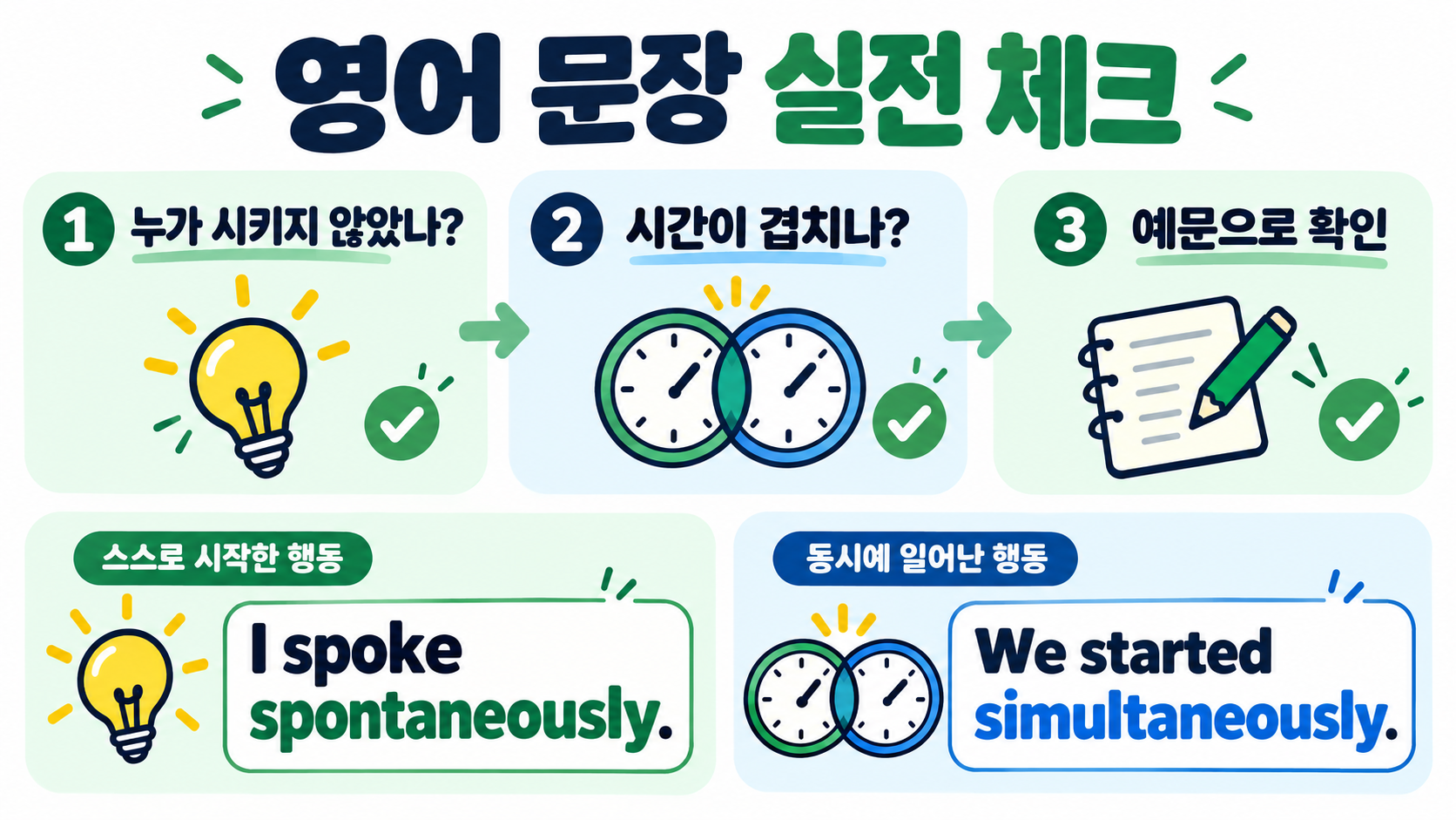 spontaneously와 simultaneously 뜻·차이: 자연스러운 영어 사용법 확인 정보 카드