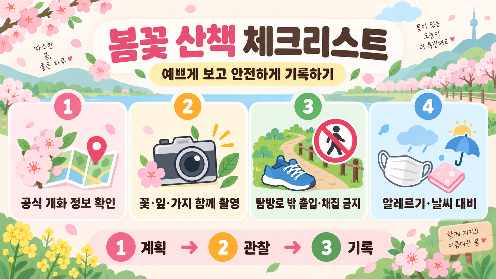 봄꽃 종류 30가지: 이름과 특징, 관찰 포인트 확인 정보 카드
