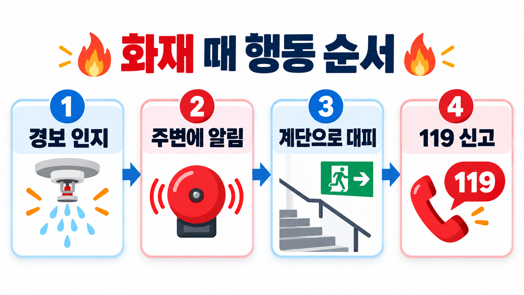 스프링클러와 스프링쿨러, 무엇이 맞을까? 소방 설비 표기와 확인법 확인 정보 카드