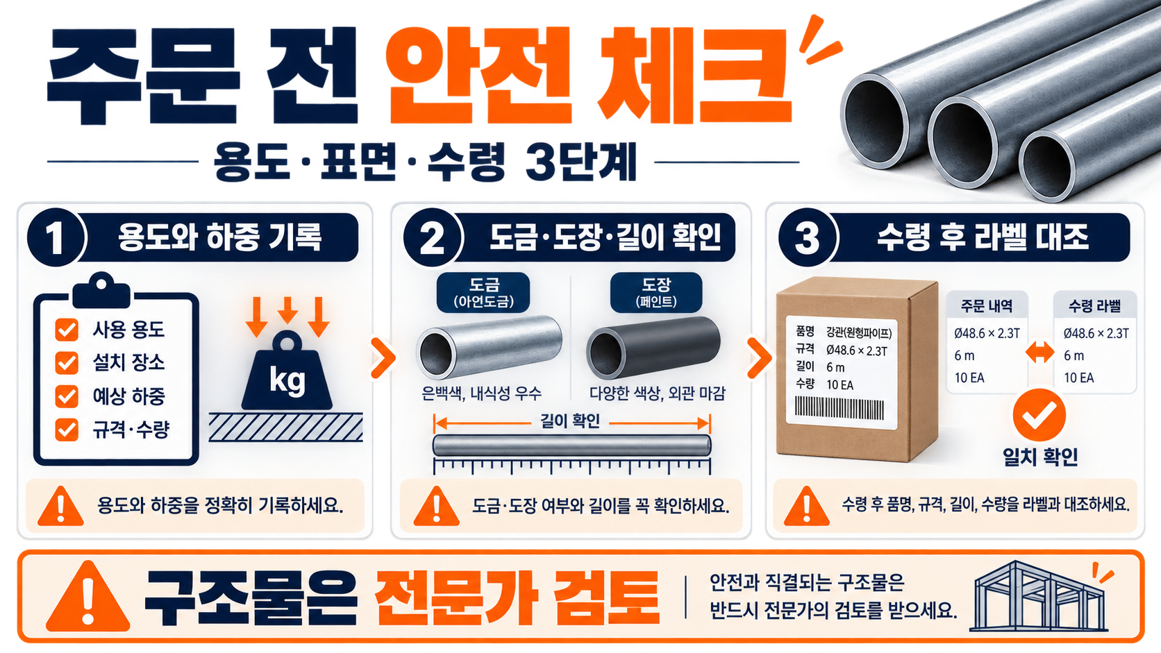 각파이프 규격 총정리: 사각파이프·각관·강관 치수 확인법 확인 정보 카드