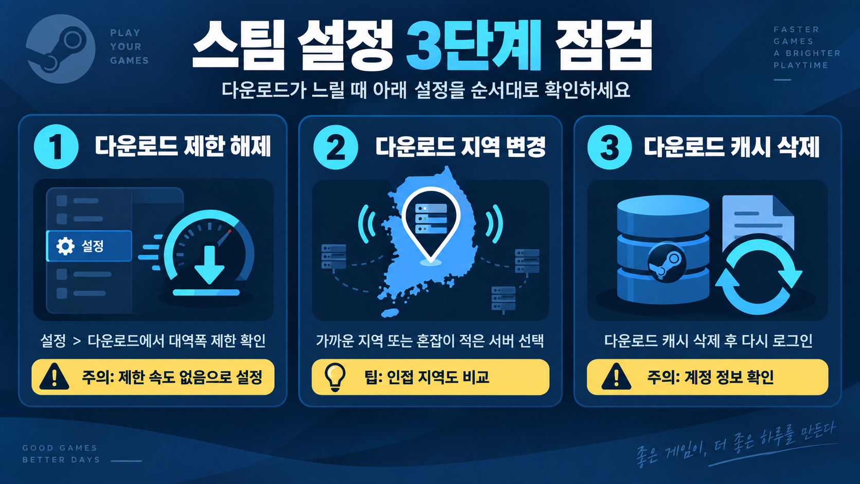 스팀 게임 다운로드 속도 올리기: 느림 해결 방법 7가지 관련 정보 카드