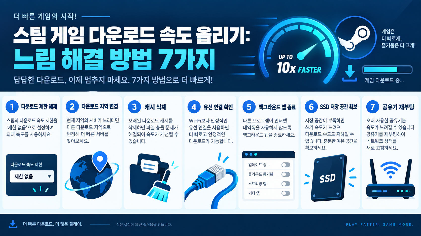 스팀 게임 다운로드 속도 올리기: 느림 해결 방법 7가지 정보 카드