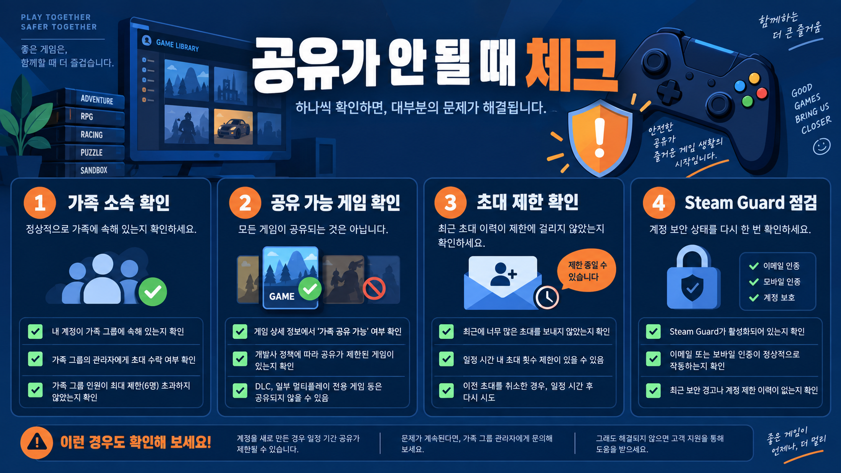 스팀 가족 공유 설정 방법: Steam Families 이용 가이드 확인 정보 카드