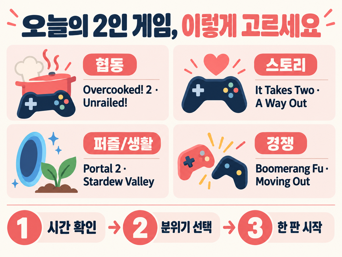 스팀 2인용 커플 게임 추천 8가지 확인 정보 카드