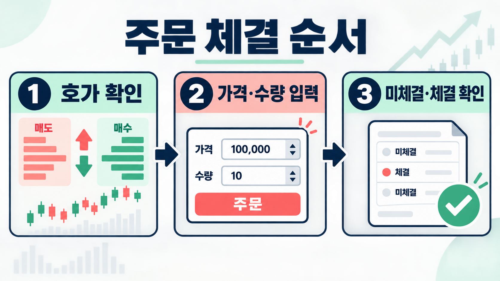 매수와 매도 뜻: 주식 거래 용어 쉽게 정리 관련 정보 카드