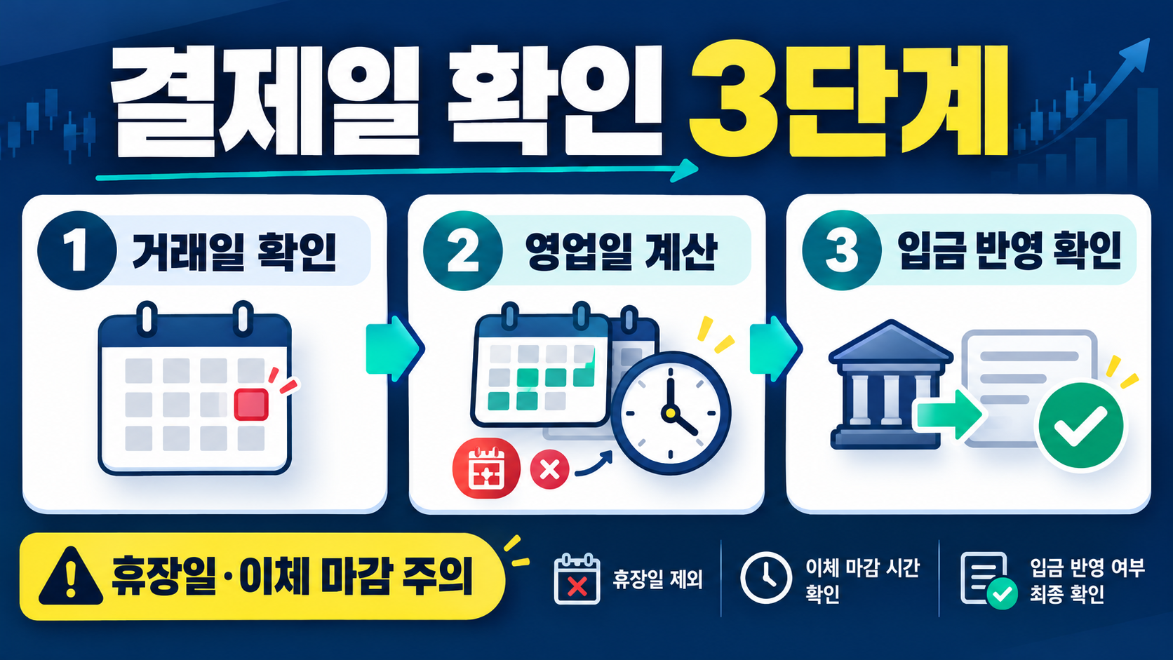 주식 미수금이란? 결제 일정과 반대매매 위험 확인법 관련 정보 카드