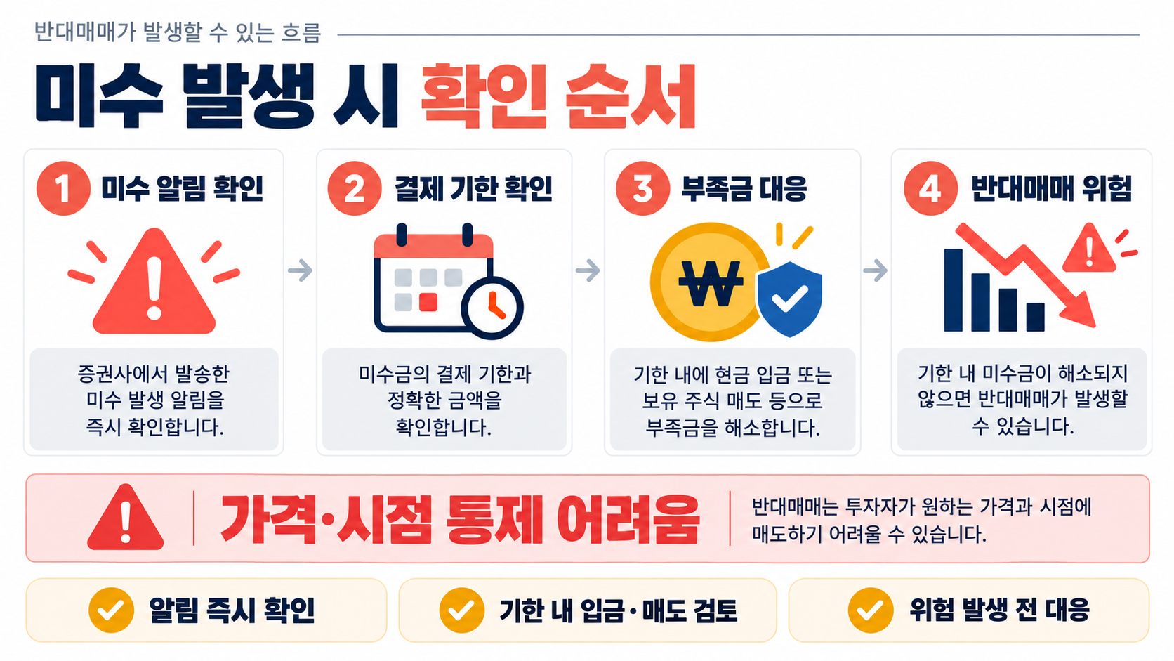 주식 미수금이란? 결제 일정과 반대매매 위험 확인법 확인 정보 카드