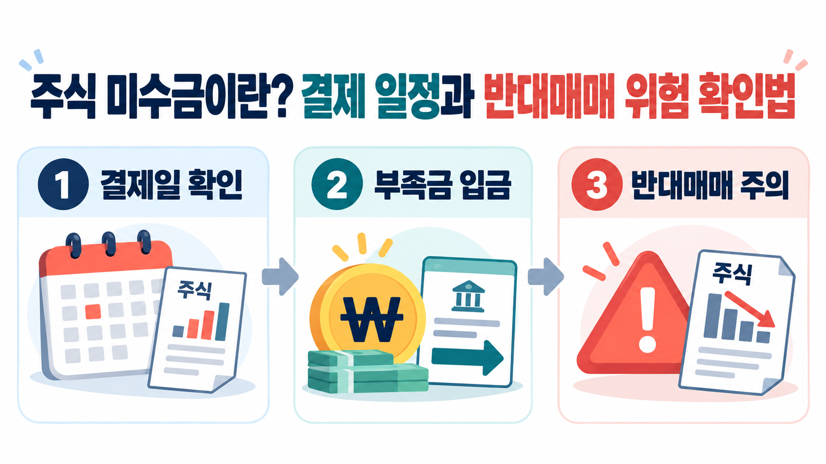 주식 미수금이란? 결제 일정과 반대매매 위험 확인법 대표 이미지