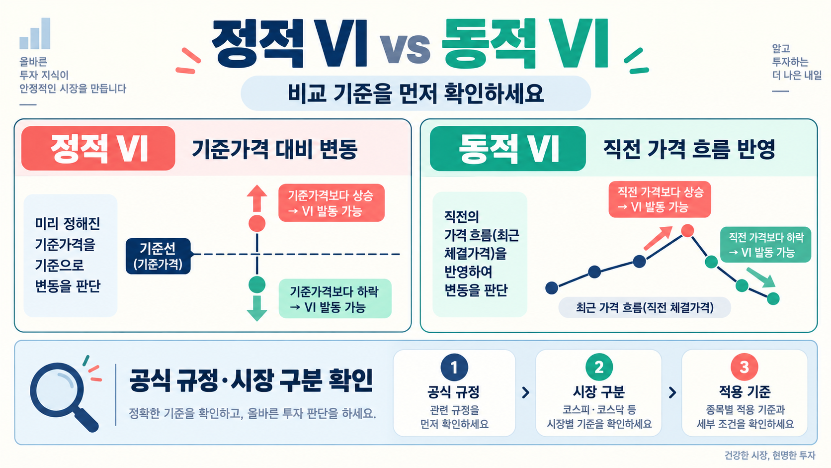 주식 VI 발동이란? 기준·절차·확인 방법 정리 관련 정보 카드