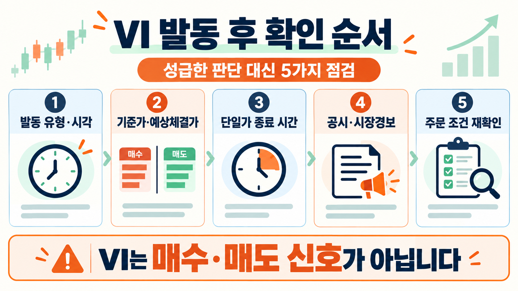 주식 VI 발동이란? 기준·절차·확인 방법 정리 확인 정보 카드