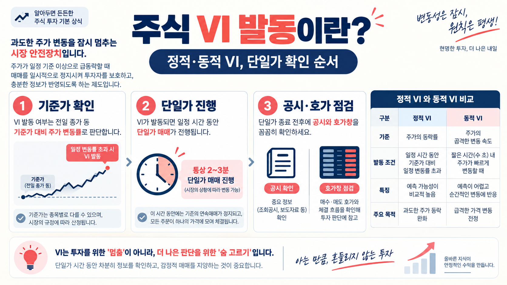주식 VI 발동이란? 기준·절차·확인 방법 정리 정보 카드