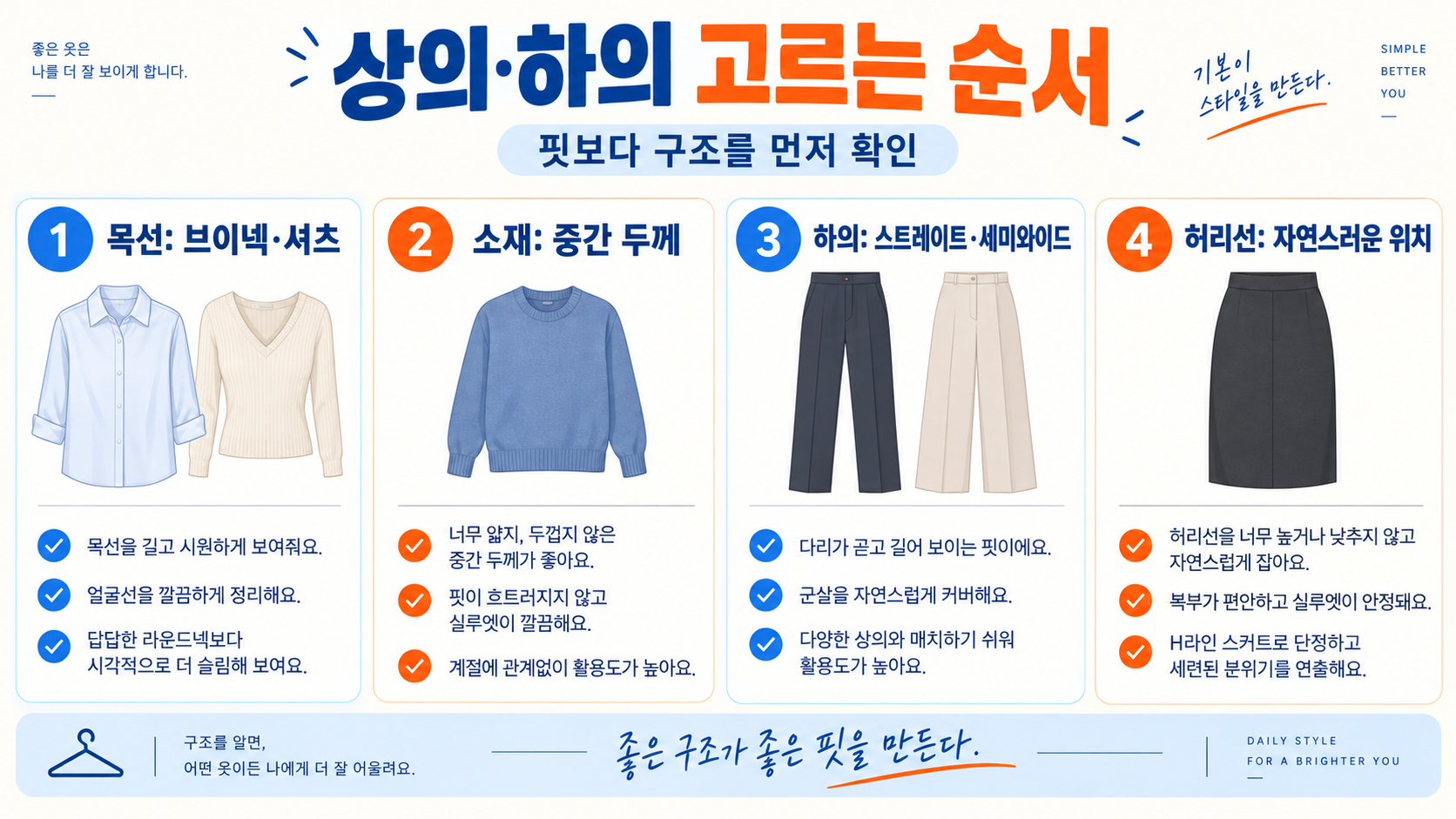 스트레이트 체형의 특징과 스타일링 팁 관련 정보 카드
