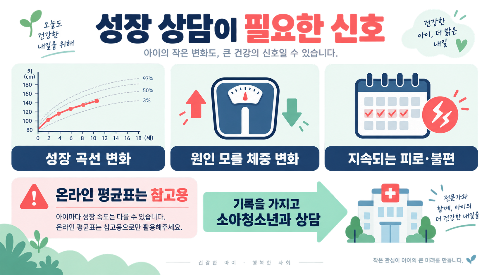 초등학생·중학생 평균 키와 몸무게 확인법: 성장도표 읽는 법 확인 정보 카드