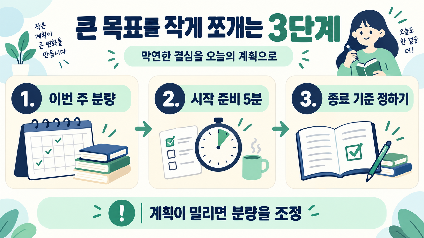 공부 동기부여를 위한 명언 10가지와 실천 루틴 관련 정보 카드