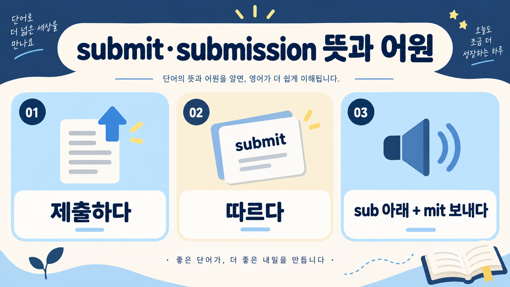 submit·submission 뜻과 어원: 제출·복종을 함께 기억하는 법 정보 카드