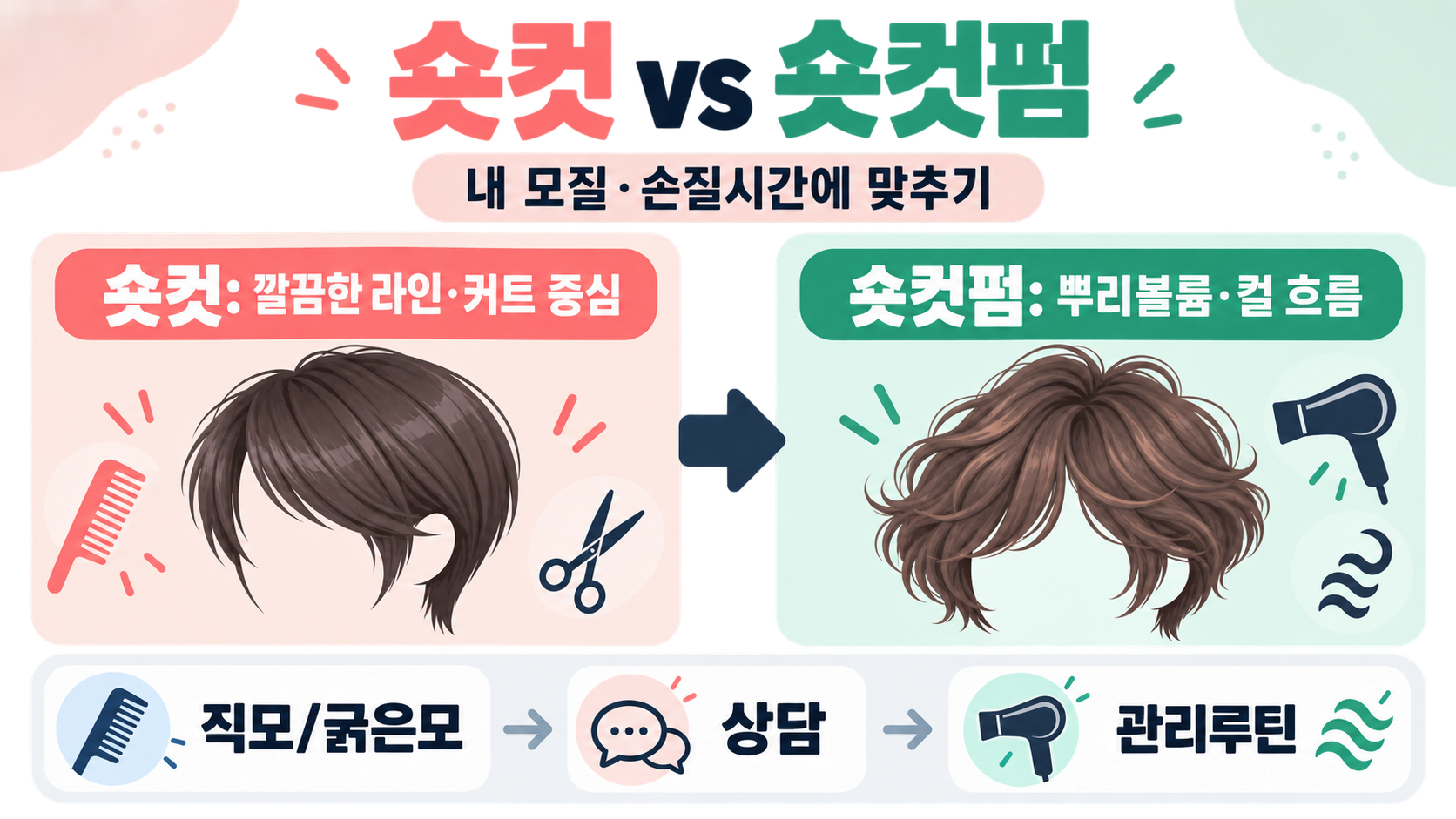 여자 여름 숏컷·숏컷펌, 얼굴형별 어울리는 스타일 가이드 관련 정보 카드