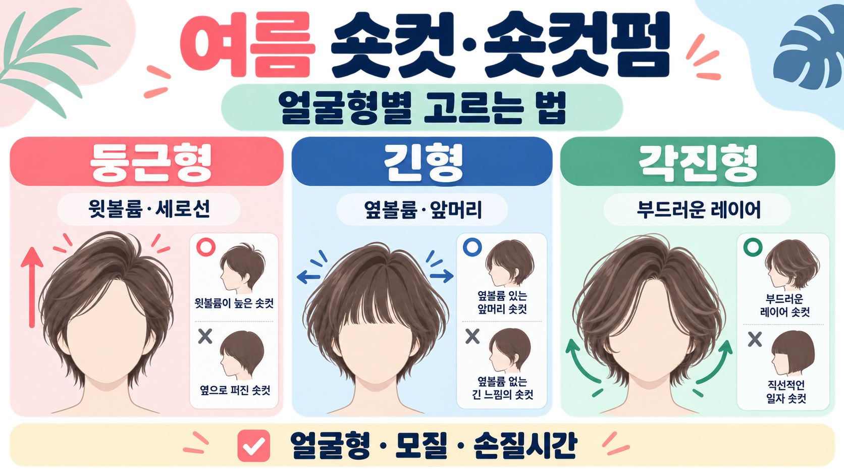 여자 여름 숏컷·숏컷펌, 얼굴형별 어울리는 스타일 가이드 정보 카드