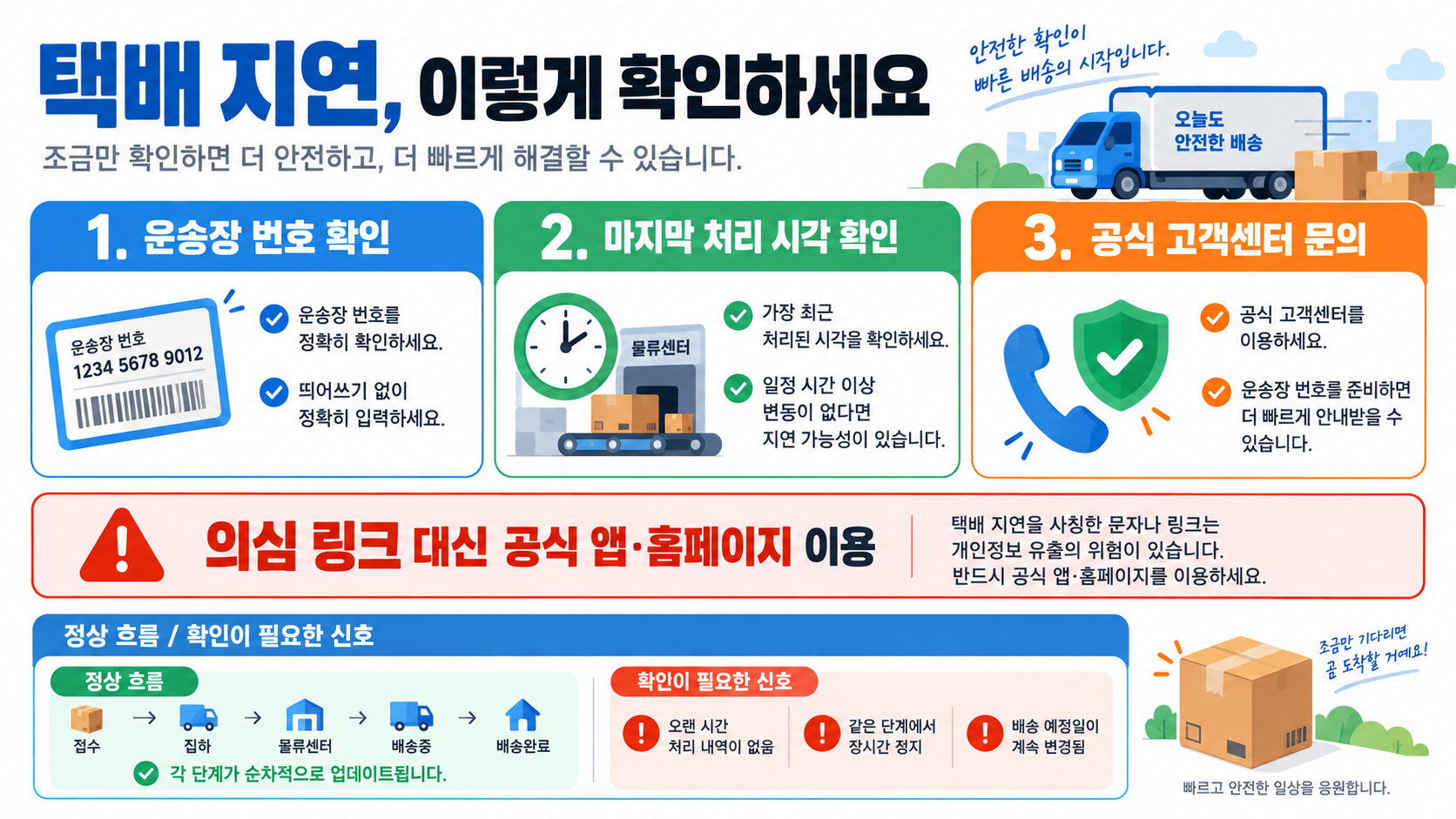 택배 간선상차·간선하차 뜻: 배송조회 상태별 도착 시점 확인법 확인 정보 카드