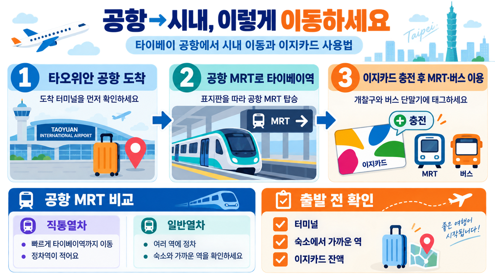 타이베이 3박 4일 여행코스 총정리: 핵심 동선과 준비물 관련 정보 카드