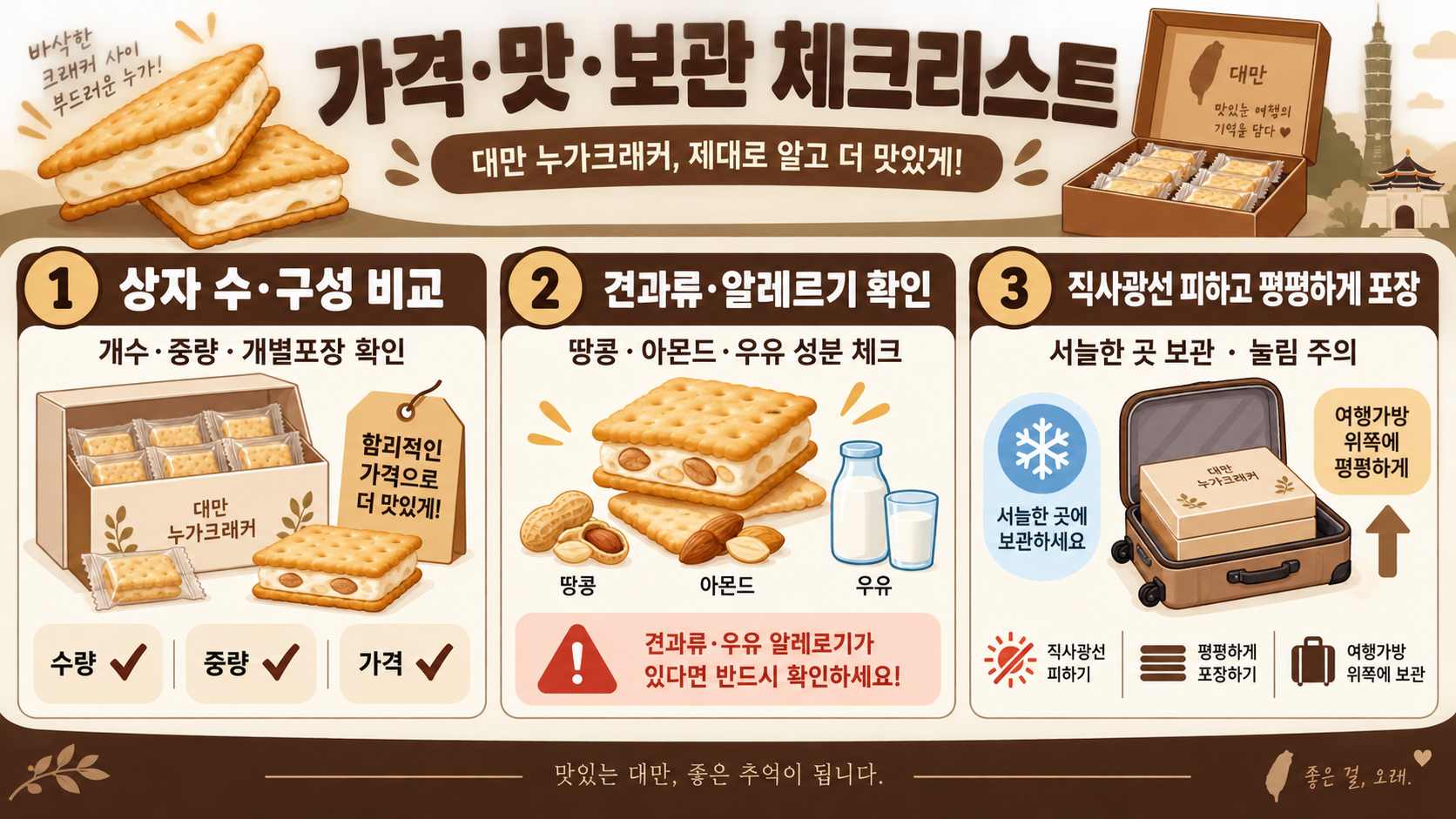 대만 라뜰리에 루터스 누가크래커: 위치·가는 법·가격과 맛 가이드 확인 정보 카드