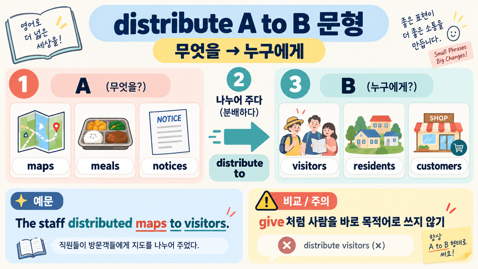 distribute 뜻: 분배하다·나누다·유통하다를 예문으로 구분하는 법 관련 정보 카드