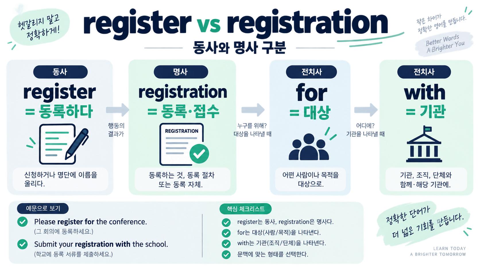 registration 뜻: 텝스에서 알아두면 좋은 등록·신청 표현 관련 정보 카드