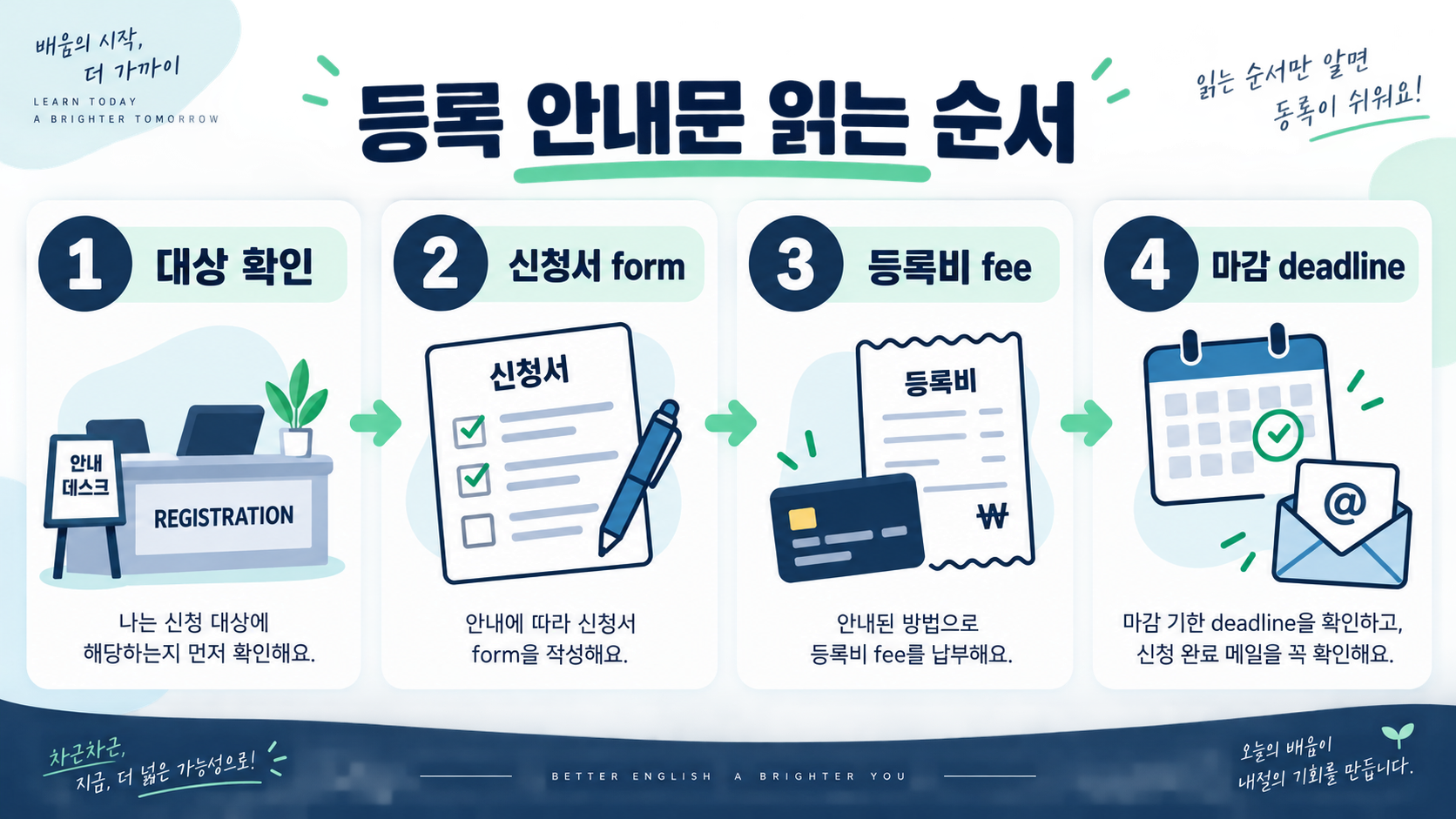 registration 뜻: 텝스에서 알아두면 좋은 등록·신청 표현 확인 정보 카드