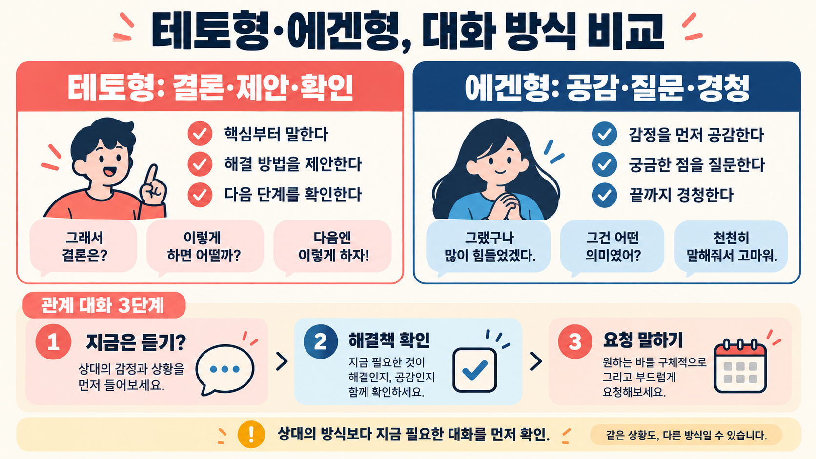 테토남·에겐남 특징, 성격 라벨을 건강하게 이해하는 법 관련 정보 카드