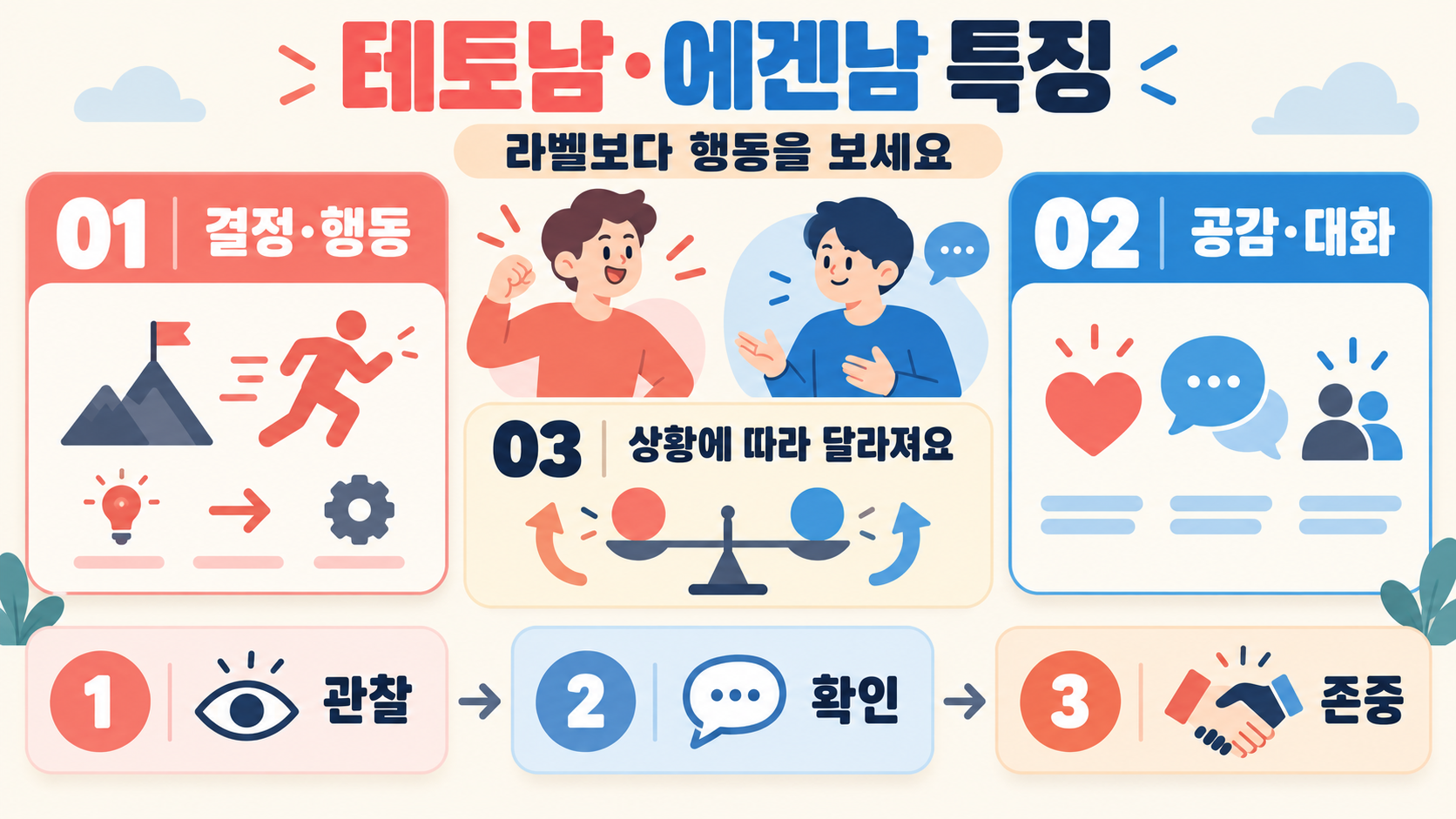 테토남·에겐남 특징, 성격 라벨을 건강하게 이해하는 법 정보 카드