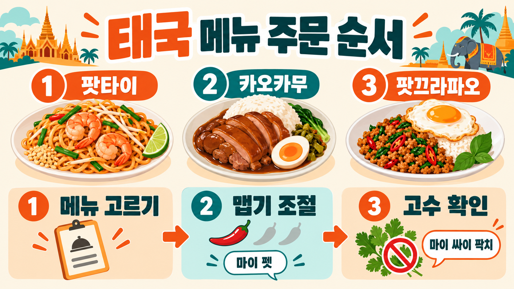 태국 여행 대표 음식 10가지: 메뉴별 특징과 주문 팁 관련 정보 카드