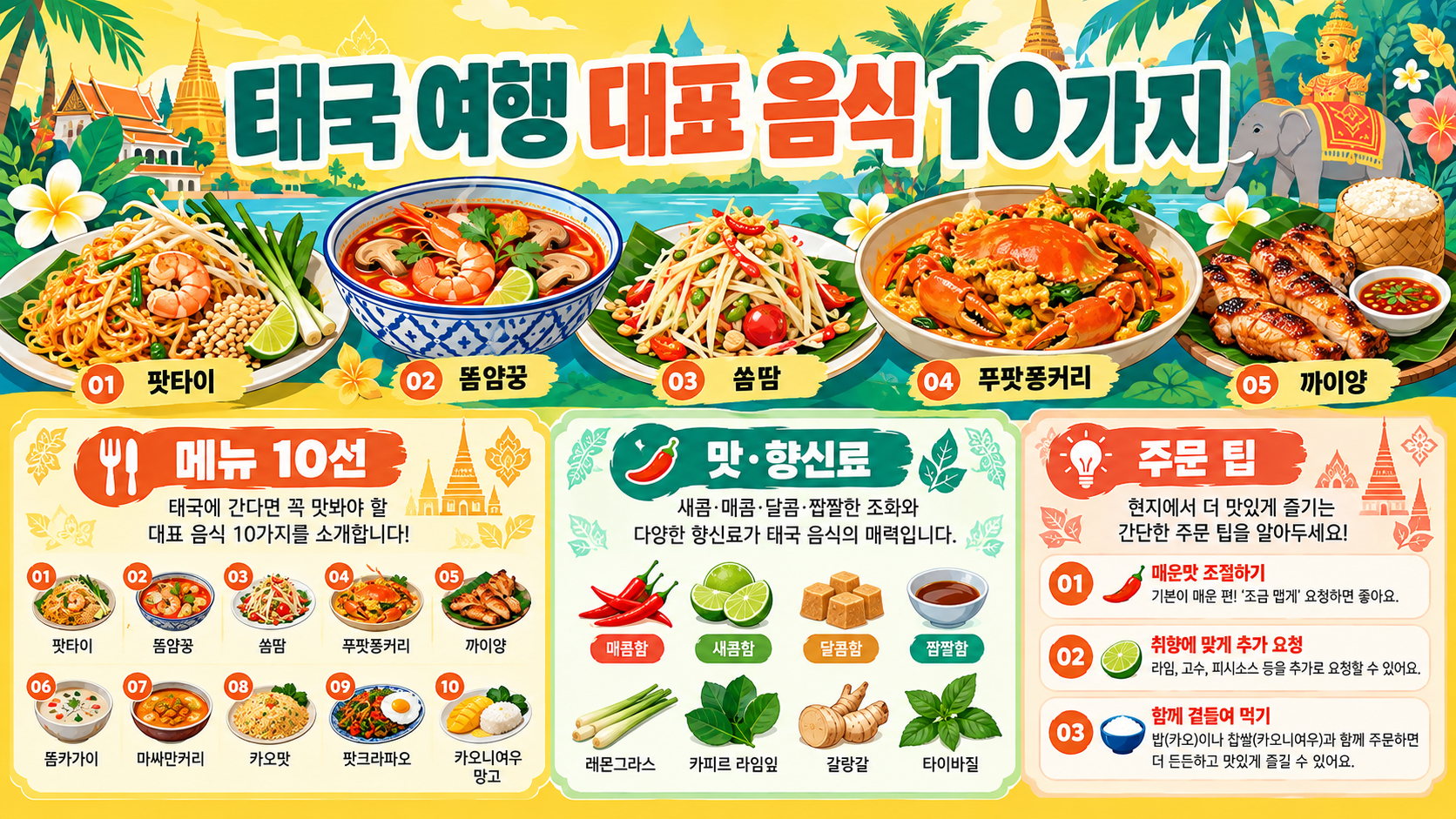 태국 여행 대표 음식 10가지: 메뉴별 특징과 주문 팁 정보 카드
