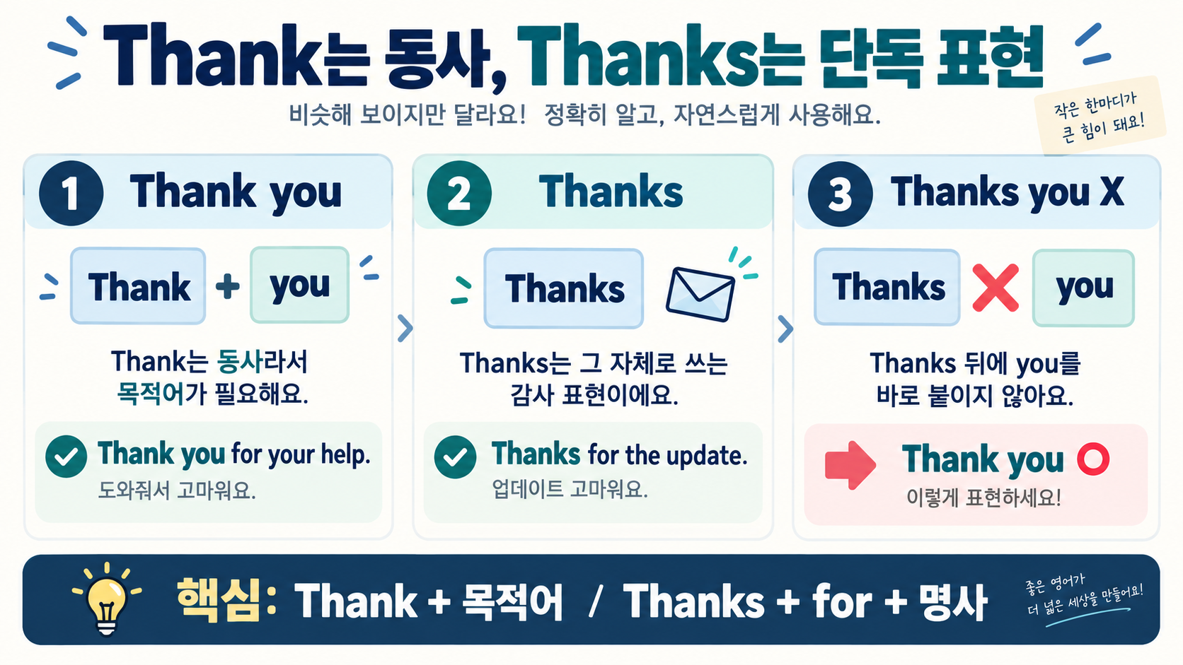 Thank you와 Thanks 차이: 영어 이메일 감사 표현 가이드 관련 정보 카드