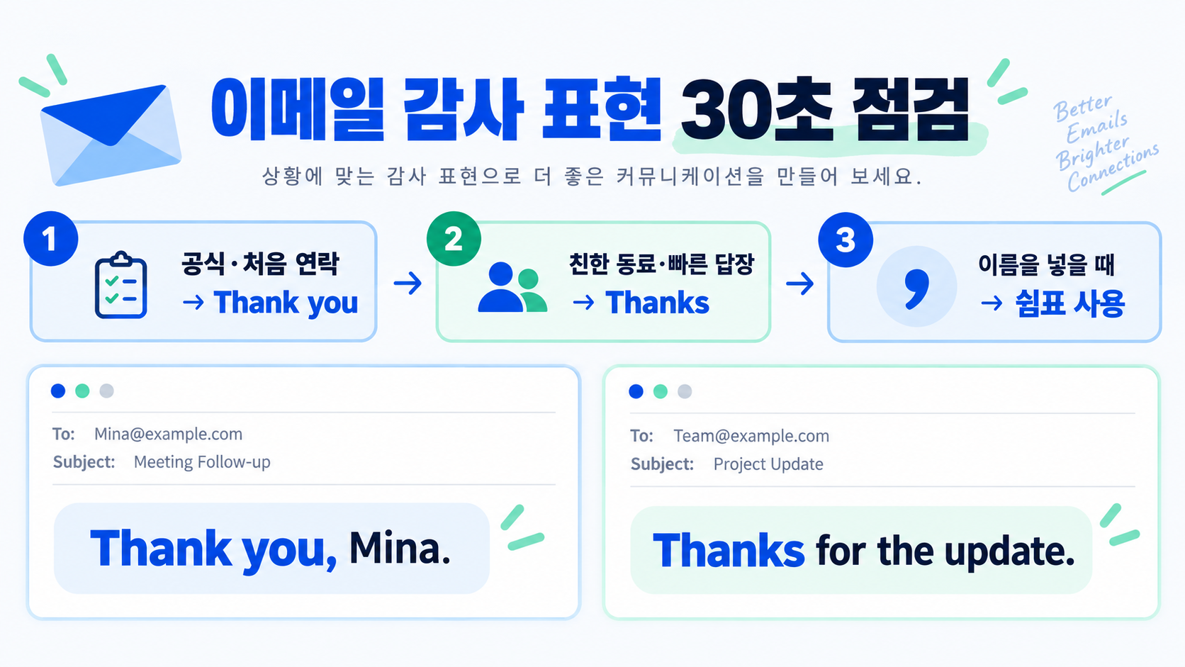 Thank you와 Thanks 차이: 영어 이메일 감사 표현 가이드 확인 정보 카드