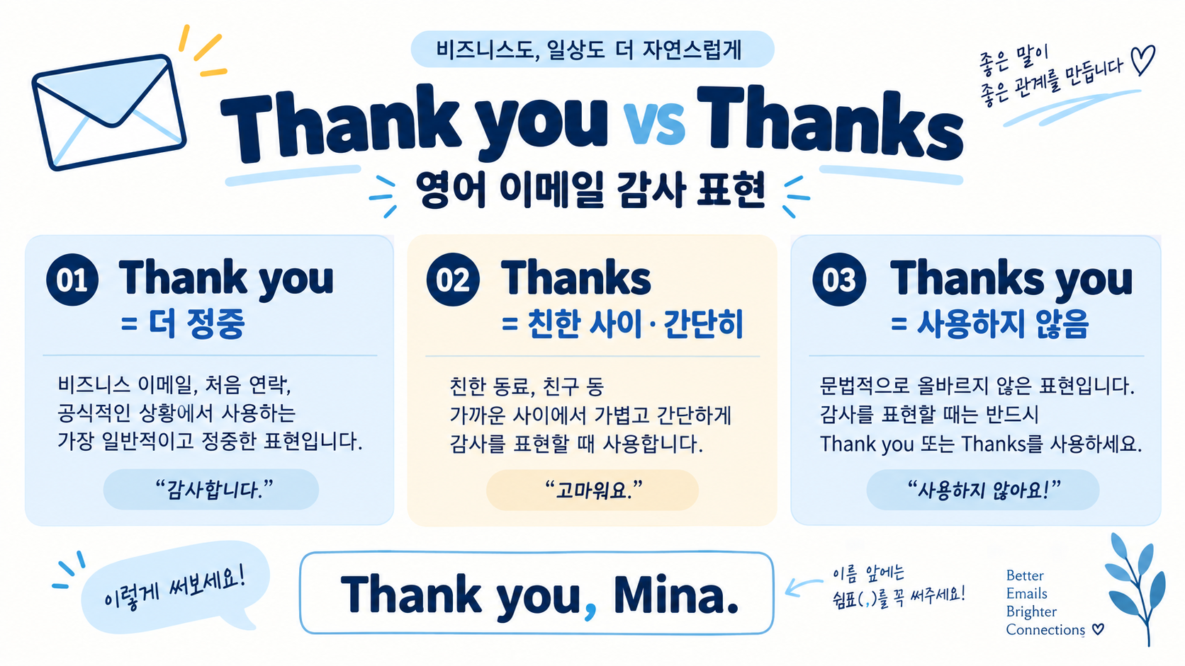 Thank you와 Thanks 차이: 영어 이메일 감사 표현 가이드 정보 카드