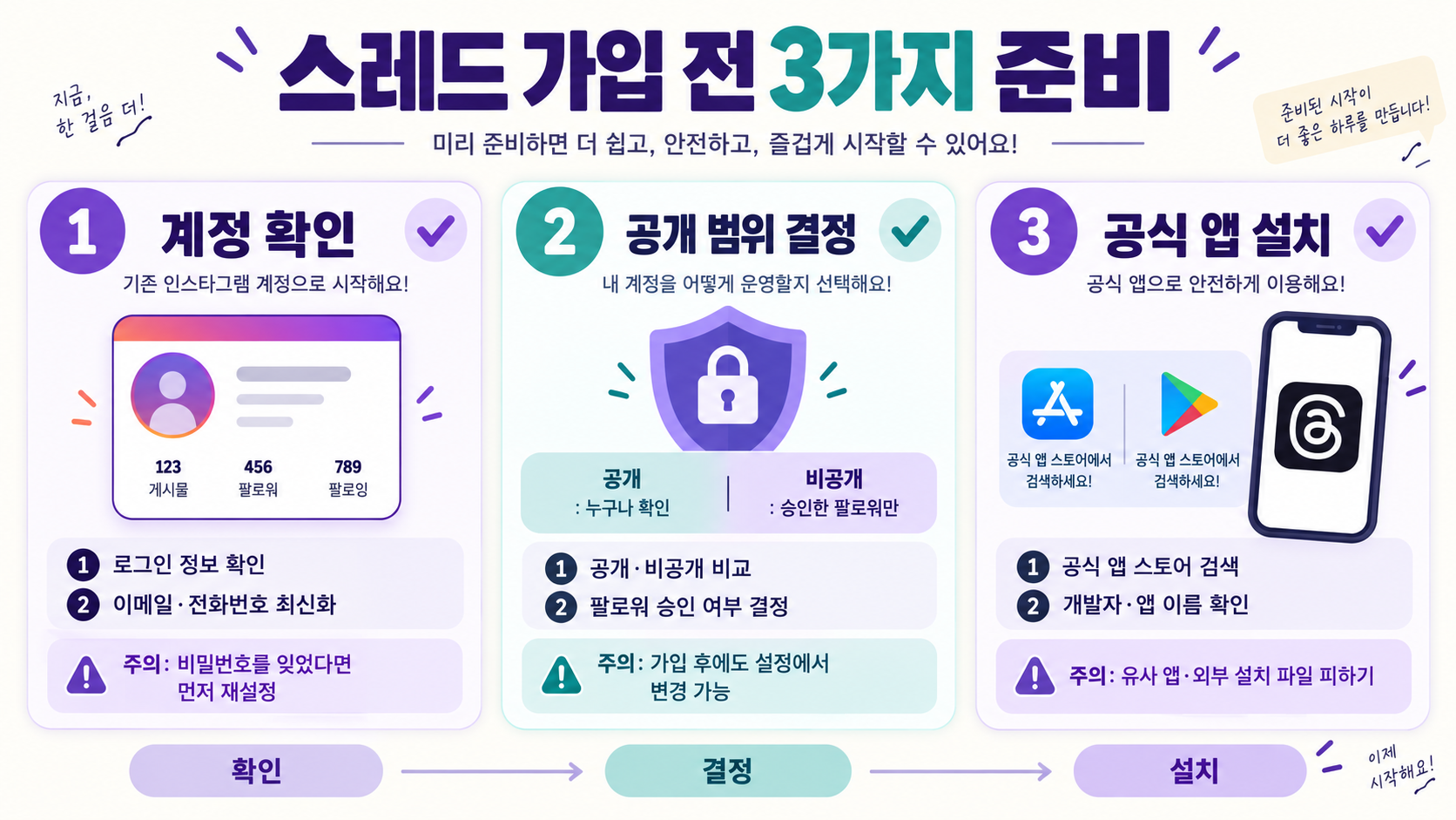 스레드(Threads) 가입 방법과 주요 기능 한눈에 보기 관련 정보 카드