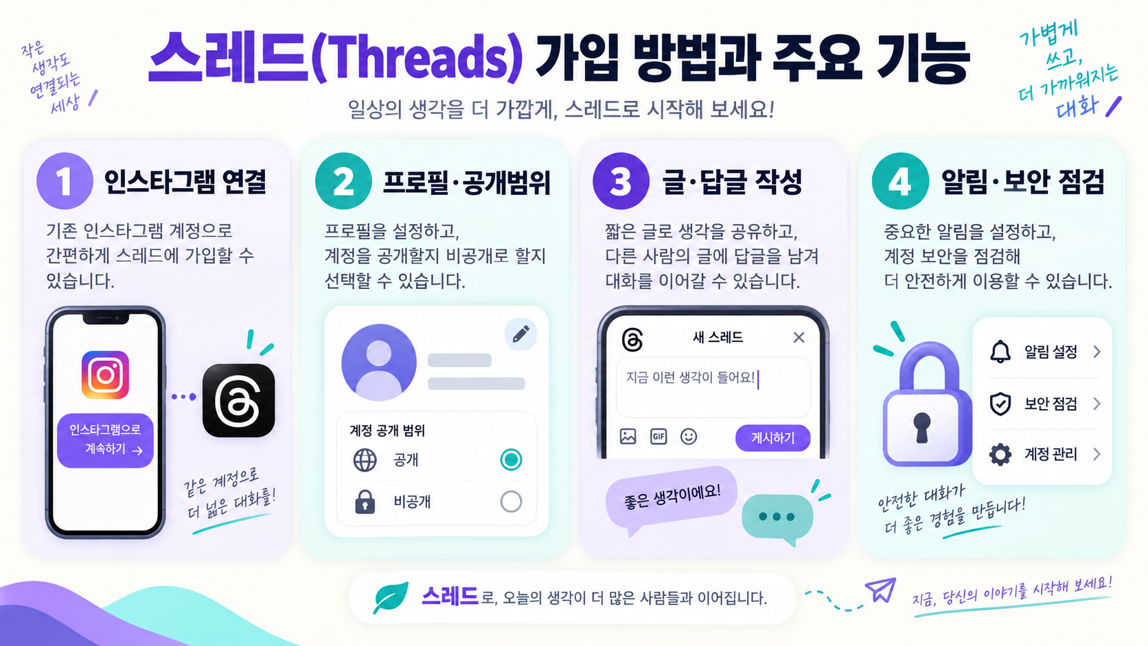 스레드(Threads) 가입 방법과 주요 기능 한눈에 보기 정보 카드