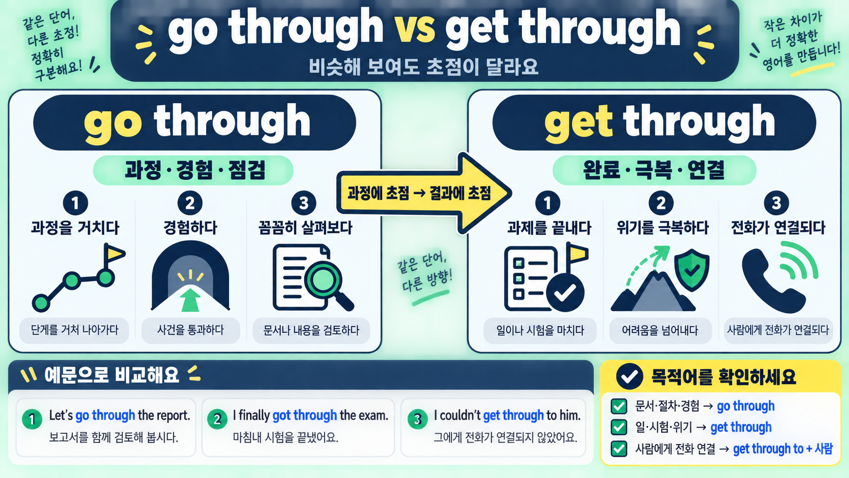전치사 through 뜻 정리: go through·get through·look through 관련 정보 카드