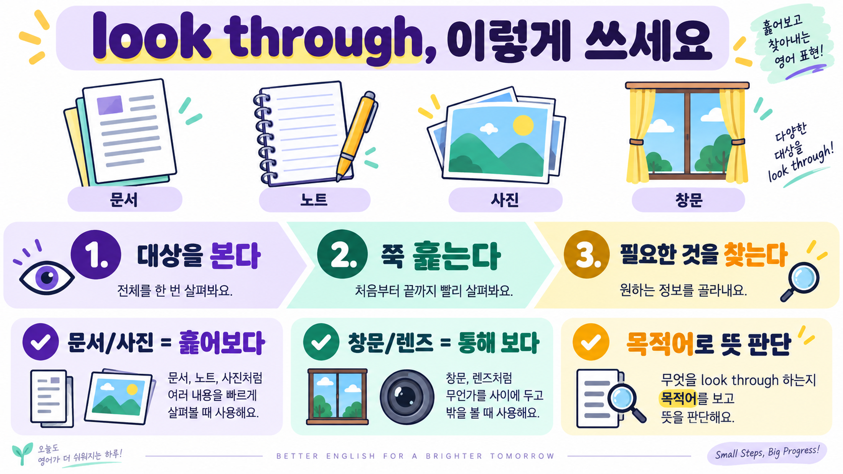 전치사 through 뜻 정리: go through·get through·look through 확인 정보 카드