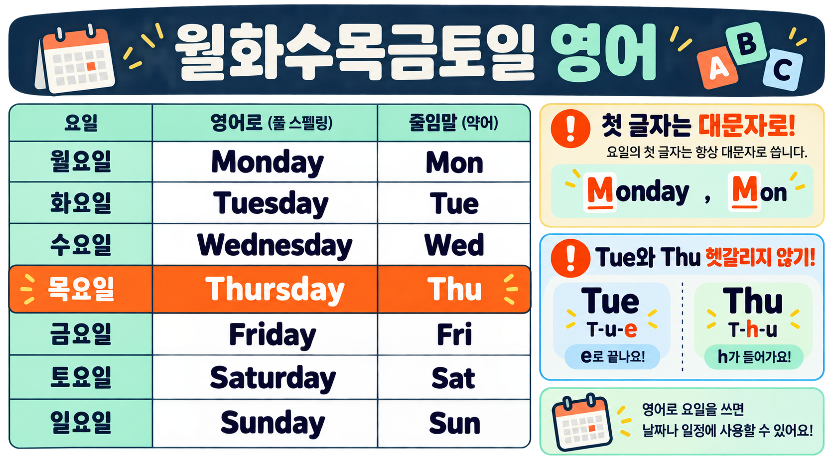 목요일 영어 스펠링: Thursday와 요일 약자 한눈에 정리 관련 정보 카드
