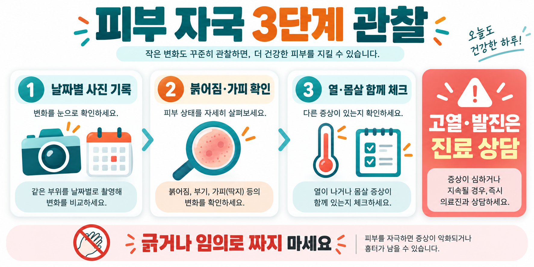 진드기 물림 자국과 쯔쯔가무시·SFTS 증상: 관찰부터 진료까지 관련 정보 카드
