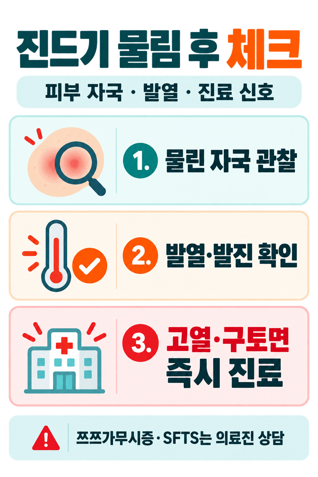 진드기 물림 자국과 쯔쯔가무시·SFTS 증상: 관찰부터 진료까지 정보 카드