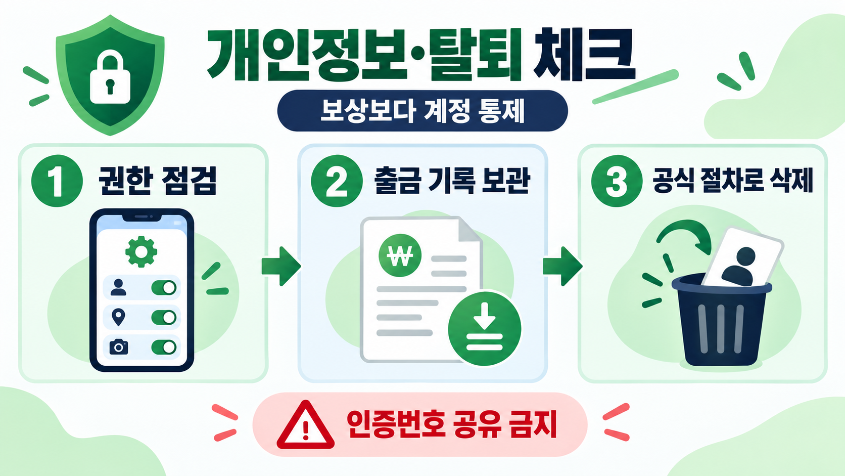 틱톡 라이트 친구 초대 리워드: 출금 전 확인할 오류·개인정보·탈퇴 체크리스트 확인 정보 카드