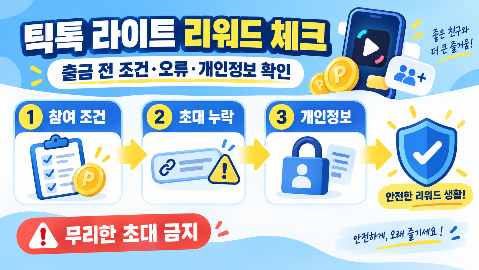 틱톡 라이트 친구 초대 리워드: 출금 전 확인할 오류·개인정보·탈퇴 체크리스트 정보 카드
