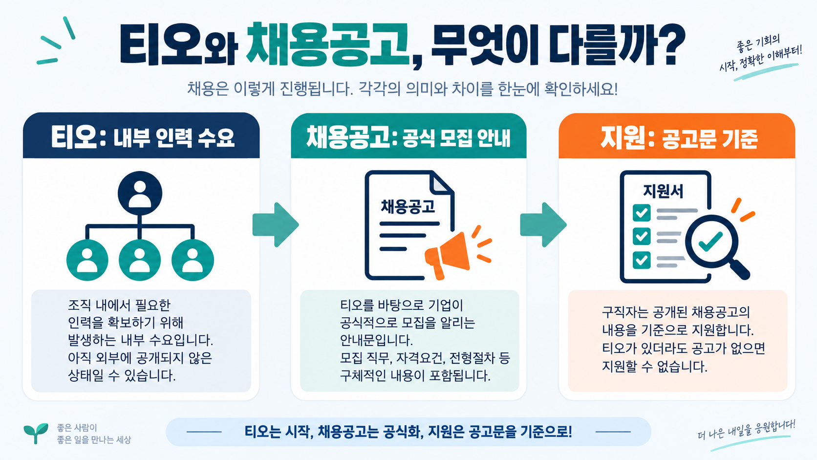 티오(T.O.) 뜻: 채용 공석과 조직정원에서 쓰는 의미 관련 정보 카드