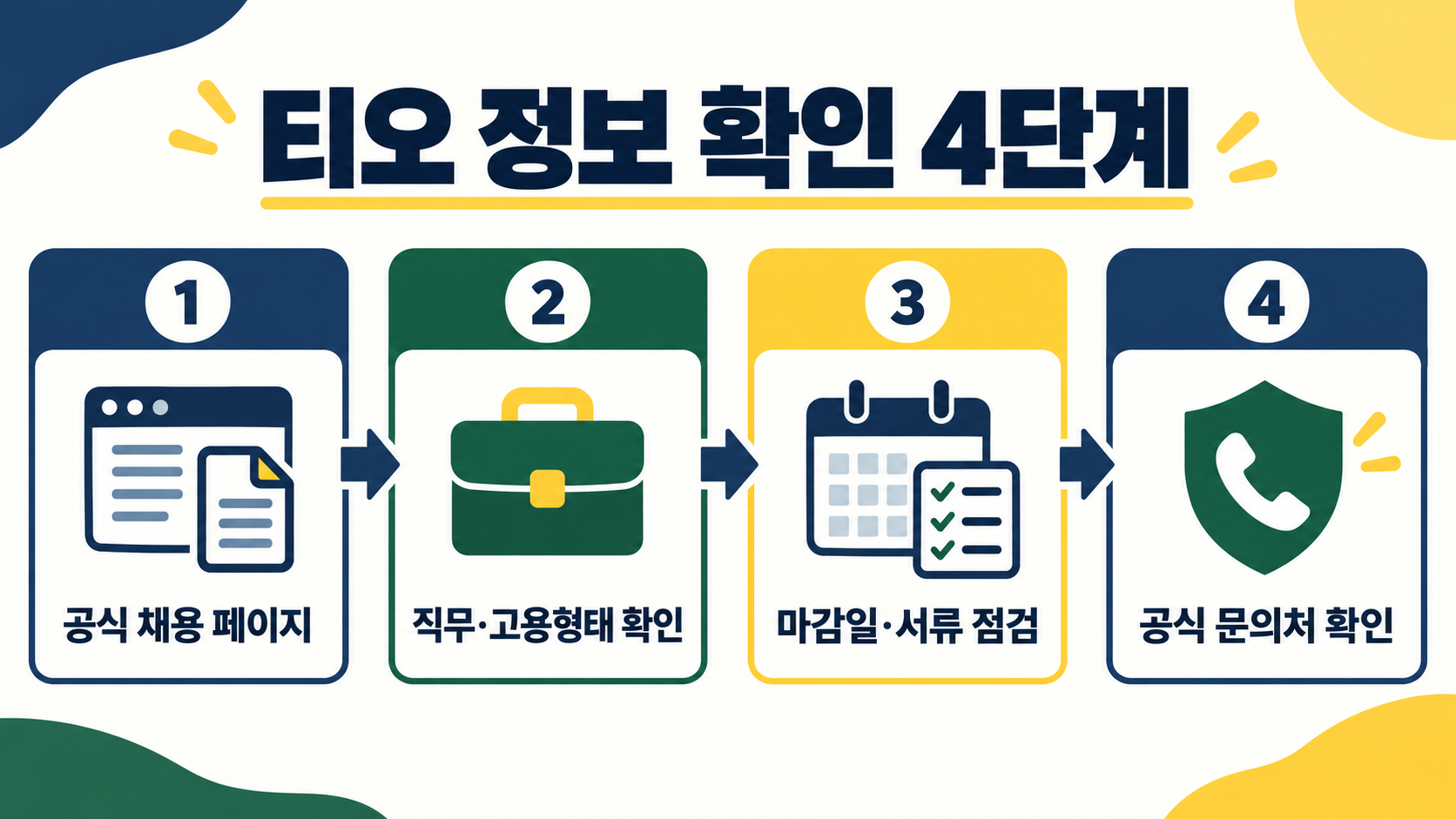 티오(T.O.) 뜻: 채용 공석과 조직정원에서 쓰는 의미 확인 정보 카드